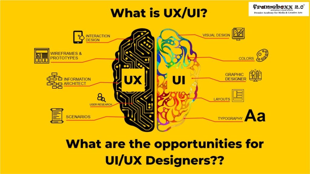 UI/UX Design