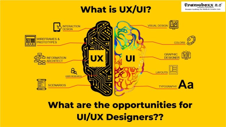 UI/UX Design